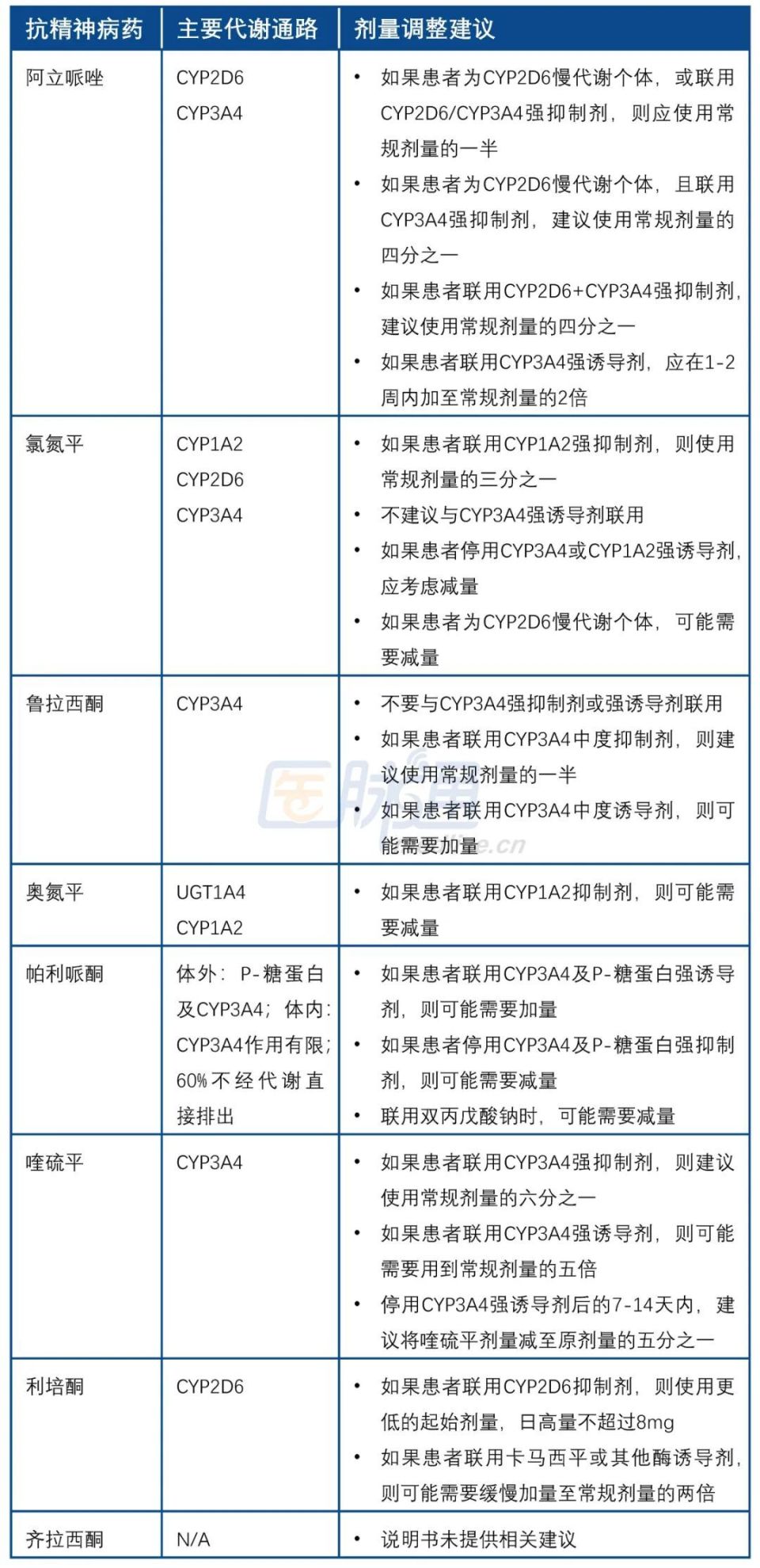 高剂量使用抗精神病药:注意事项及临床建议 | 文献述评