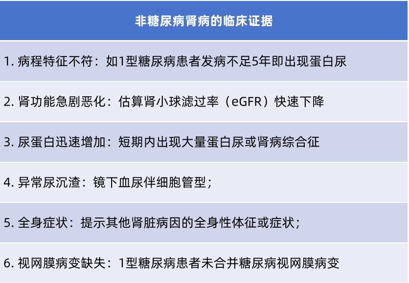 2023年数据揭示！糖尿病肾病成亚太重大医疗负担？新版指南有