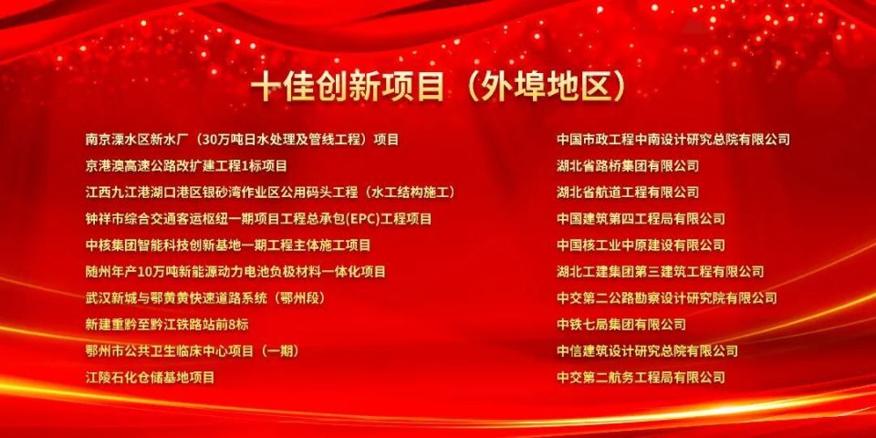 图5：十佳创新项目(外埠地区)_副本.jpg