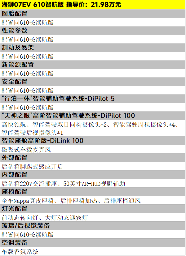 98万元起,比亚迪海狮07ev四款车该怎么选