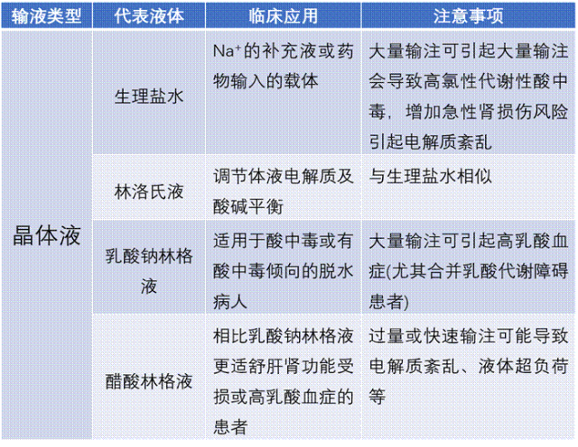 医疗人工胶体有哪些科普大赛 ｜ 输液江湖：晶体液、胶体液与血液制品的争霸_https://www.jmylbn.com_新闻资讯_第10张