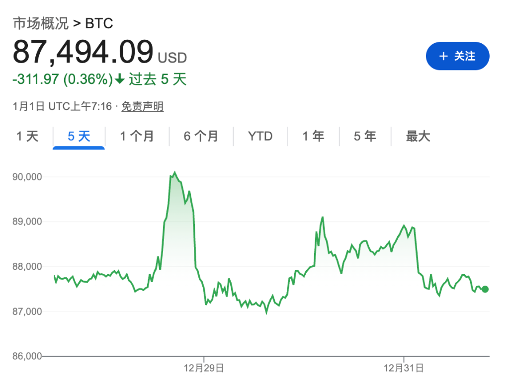 2025年最后一天，美联储“创纪录放水”-腾讯新闻