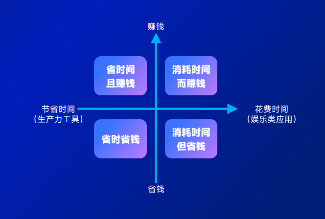 非凡访谈｜钛动科技创始合伙人Eric对话非凡资本合伙人吴畏：国产AI企业出海有哪些弯道超车机会？ · 原文图片 5