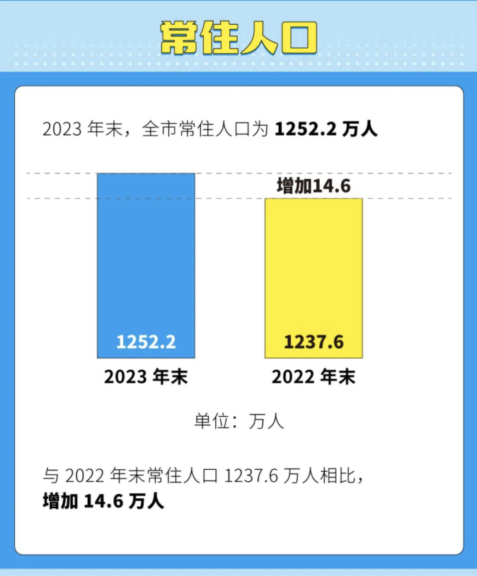 杭州人口密度图图片