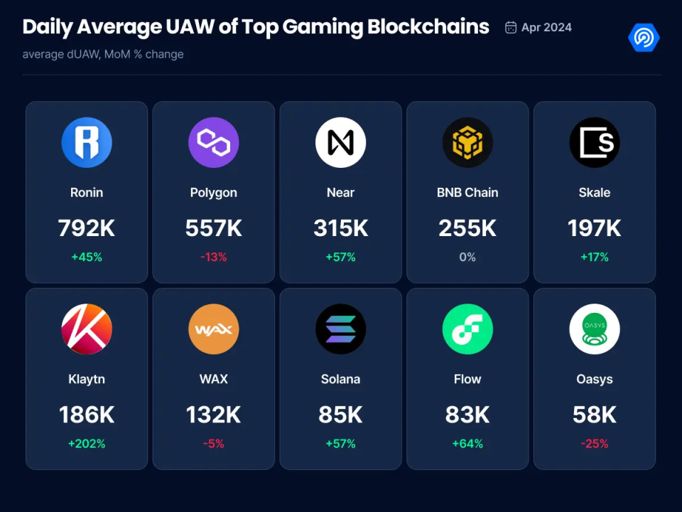 polygon公链图片