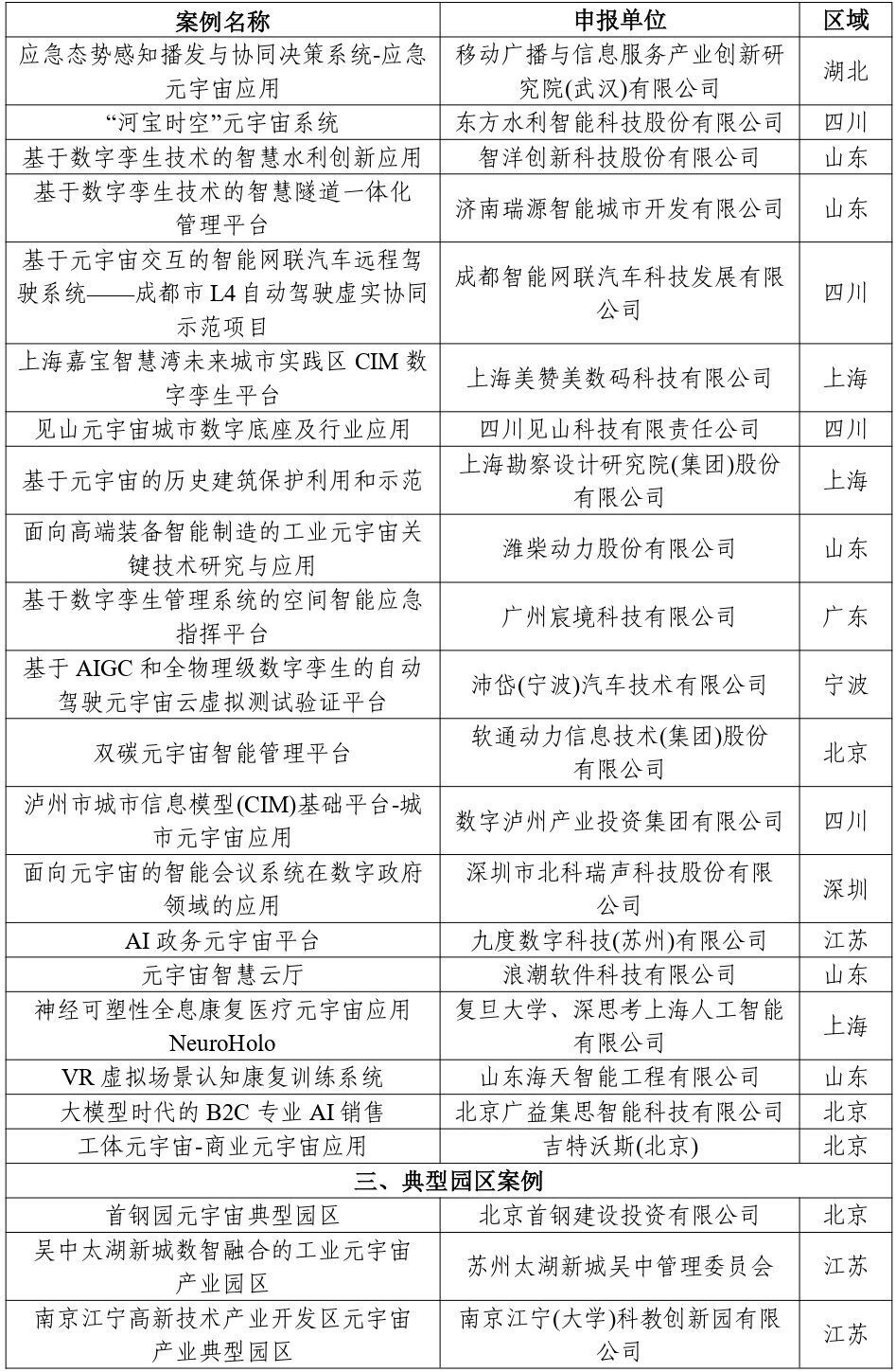 四部门：关于公布2025年元宇宙典型案例的通知_腾讯新闻