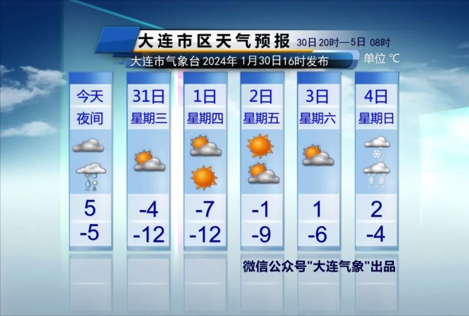 大连天气今夜局地雨雪登场气温狂降810