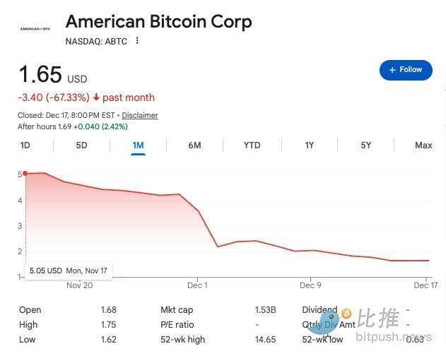 第一批BTC财库公司正在倒闭_腾讯新闻