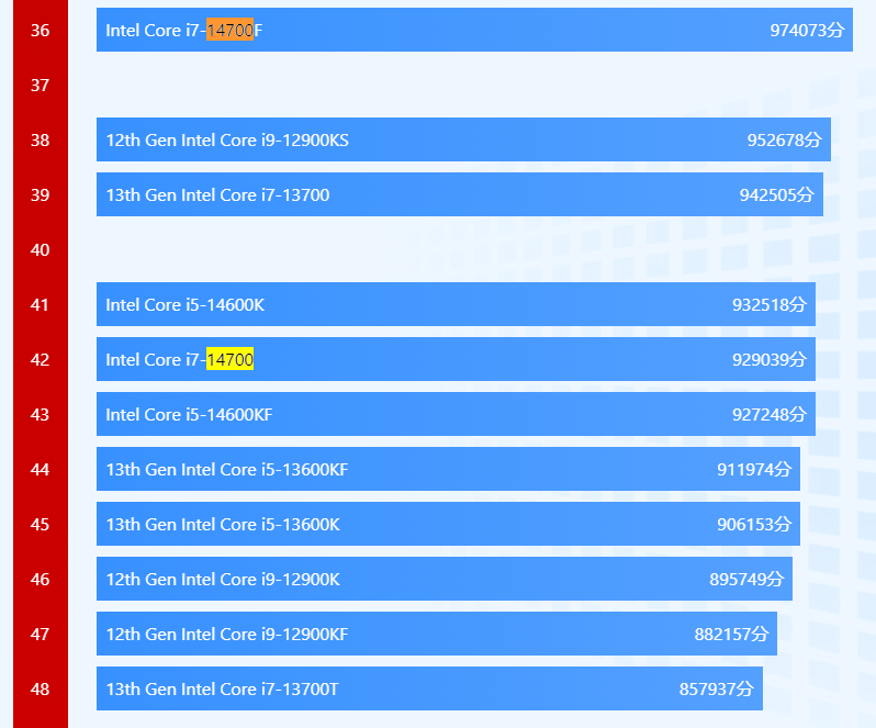 办公电脑现在流行小机箱高性能cpu惠普新i7电脑售价5599元