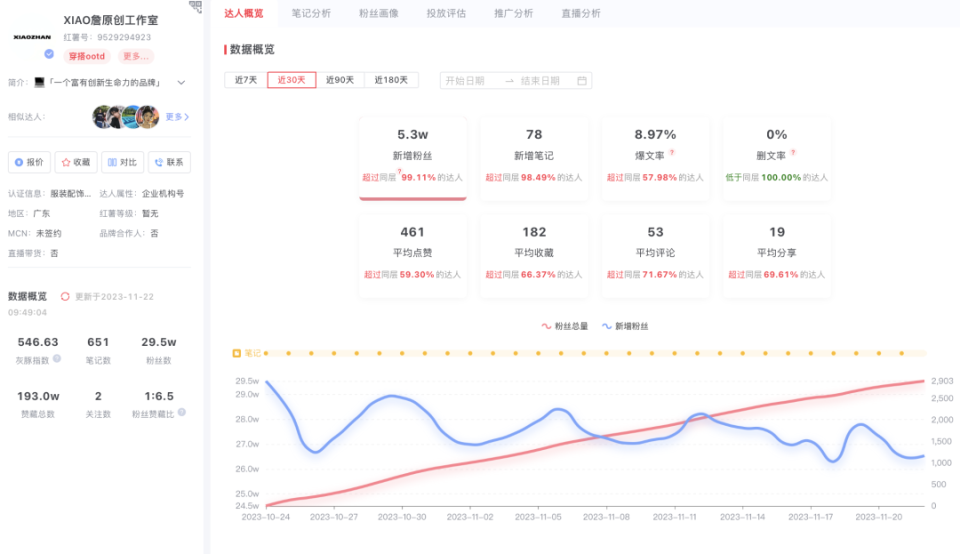 小红书站内转化如何做？看这3个商家案例_腾讯新闻