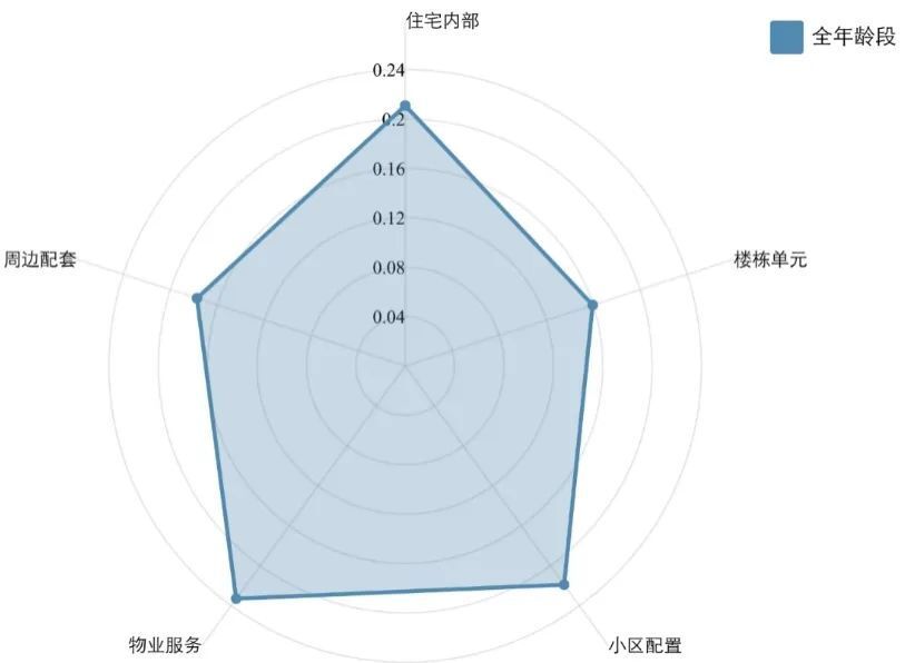 什么是“好物业”？用实力说话-叭楼楼市分享网