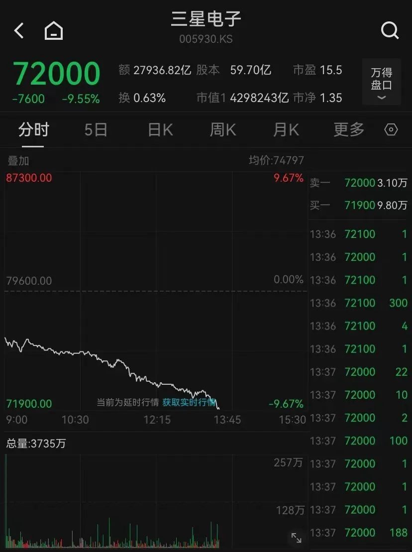 今年股市跌票图图肚肚（2025年股市行情分析） 本年
股市跌票图图肚肚（2025年股市行情分析）《2021年股票暴跌》 股市行情