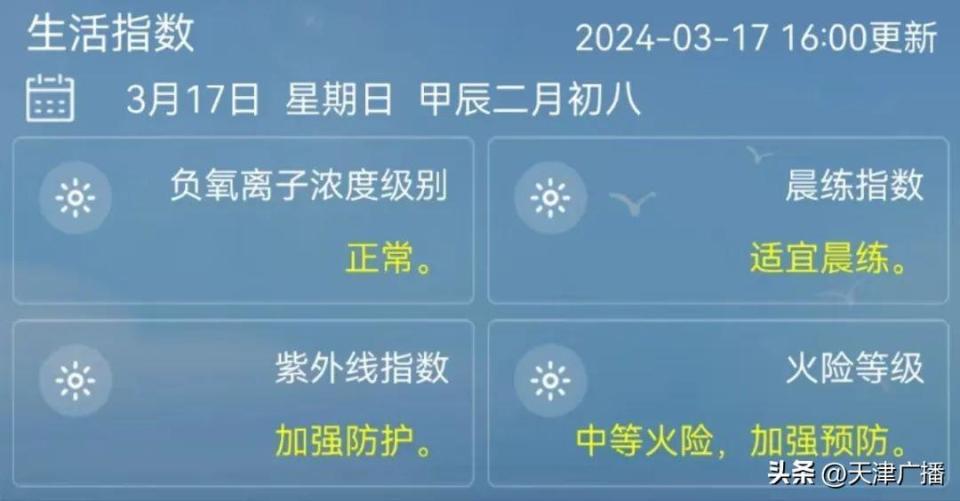 天气春光无限好谨防8级风天津下周天气预报出炉
