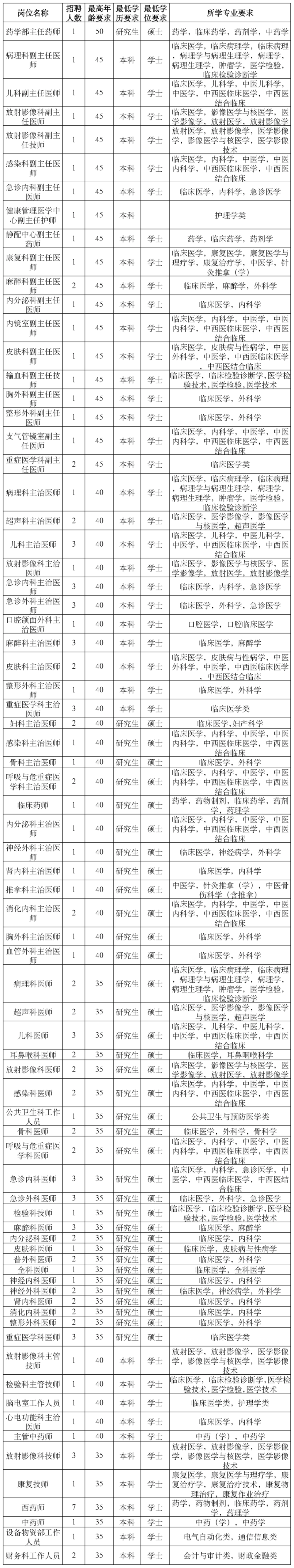 厦门医院整形美容招聘护士（厦门医院整形美容招聘护士最新信息） 厦门医院整形美容雇用
护士（厦门医院整形美容雇用
护士最新信息） 整形美容