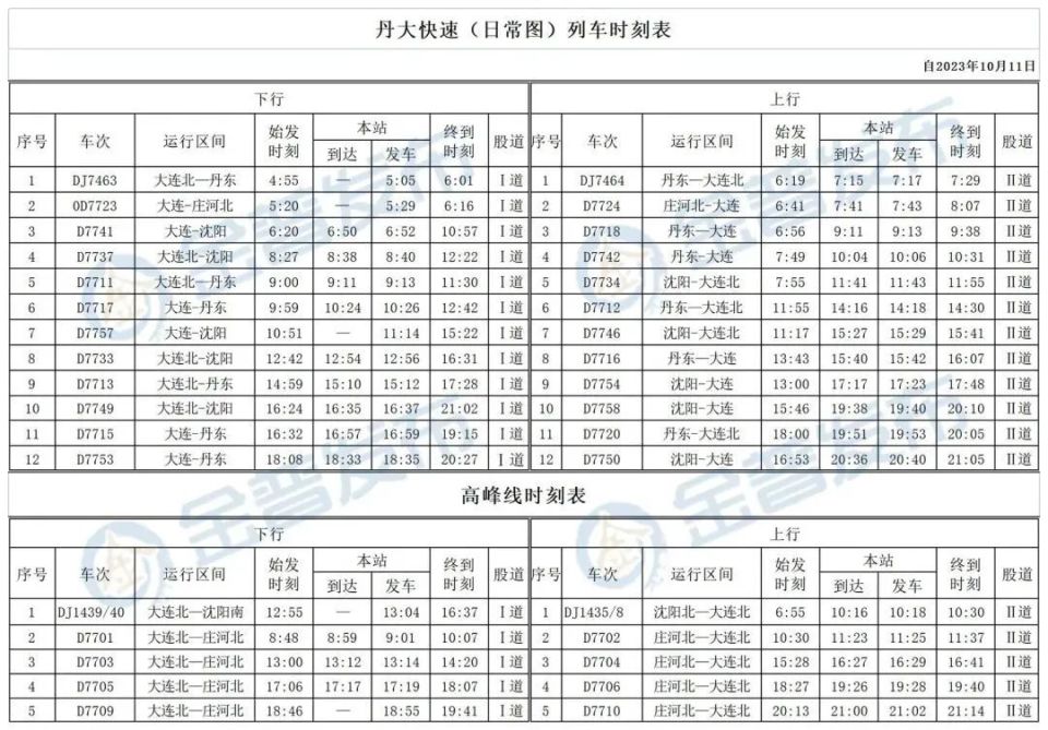 列车运行图一分格图片