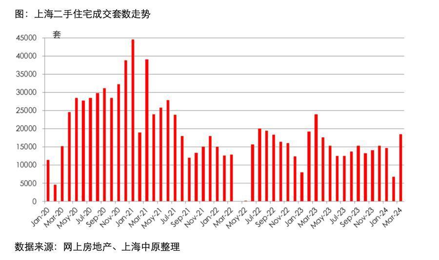 上海各区二手房成交量(上海二手房成交价格分布)