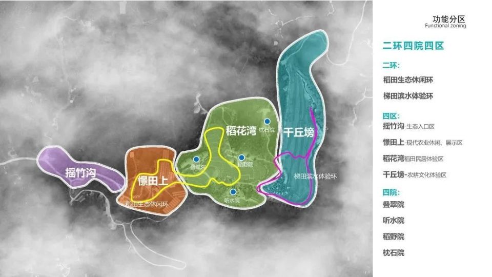 磐石镇金龙村 "千丘·花溪里"乡村振兴示范点总体规划图"自8月底启动