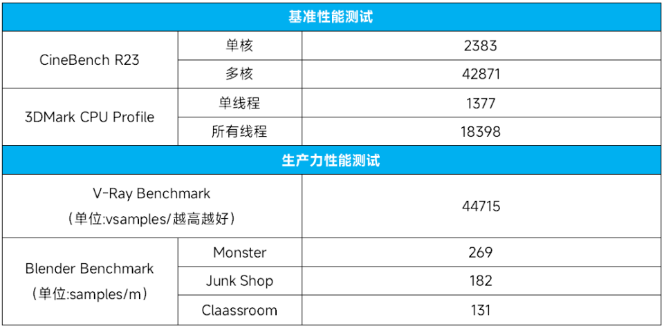 超能电竞利器，ROG STRIX B860-G GAMING WIFI S小吹雪主板测评_腾讯新闻