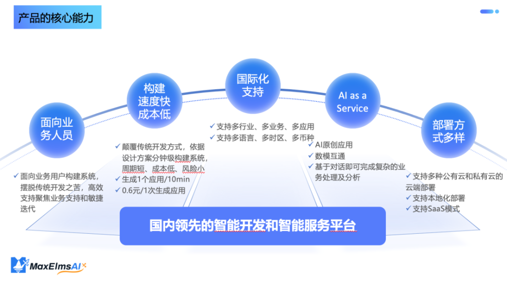 AI原生应用构建平台迈氪锶获近千万元天使轮融资，AI Coding迎来新变量 · 原文图片 2