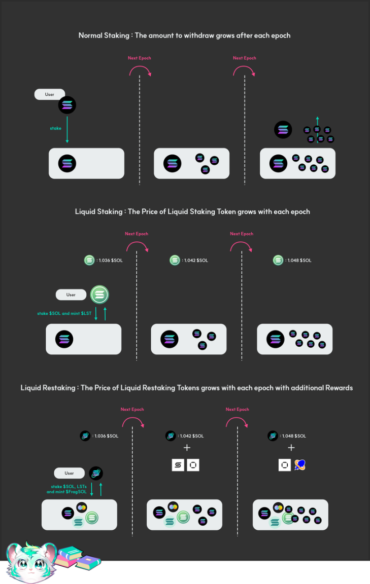 速览Solana 流动性再质押新秀Fragmetric（附参与指南）-腾讯新闻