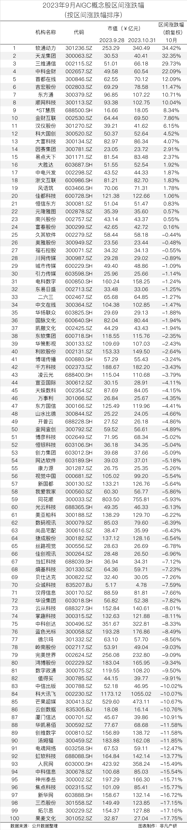 行业报告 | 2023年10月全球AIGC行业月报 · 原文图片 4