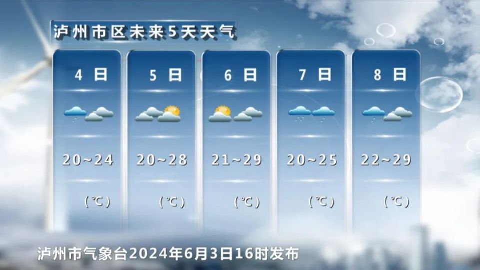 泸州天气预报今天图片