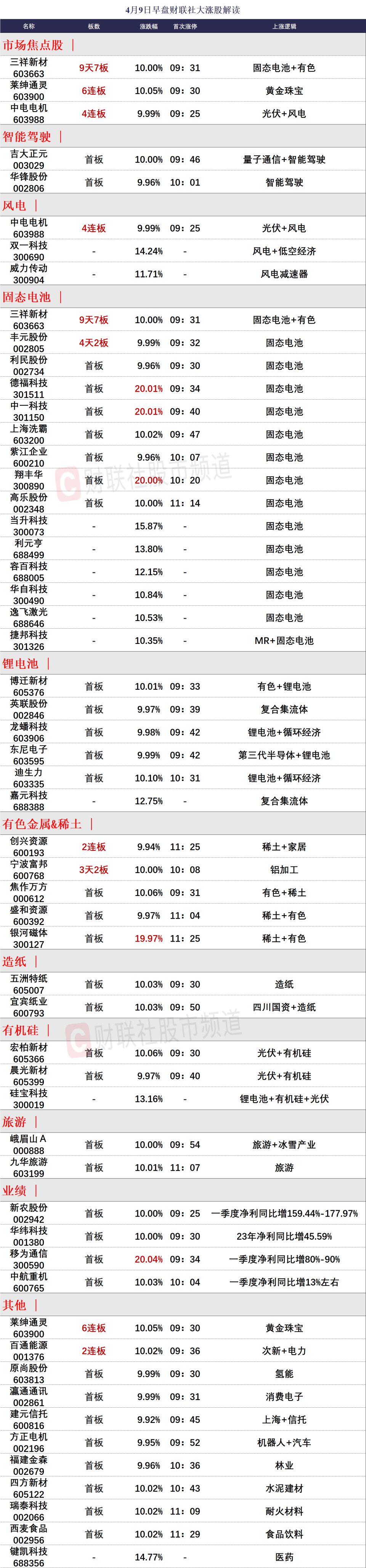 氢能源成份股图片