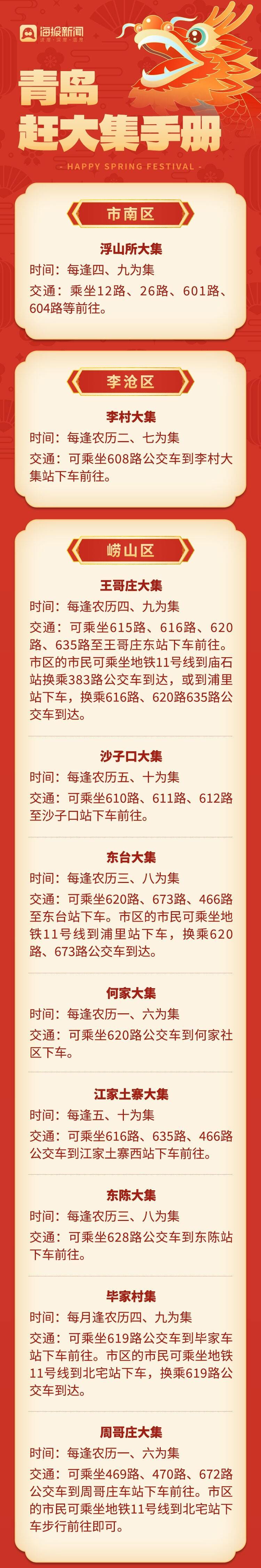 到山东过大年丨青岛赶大集手册