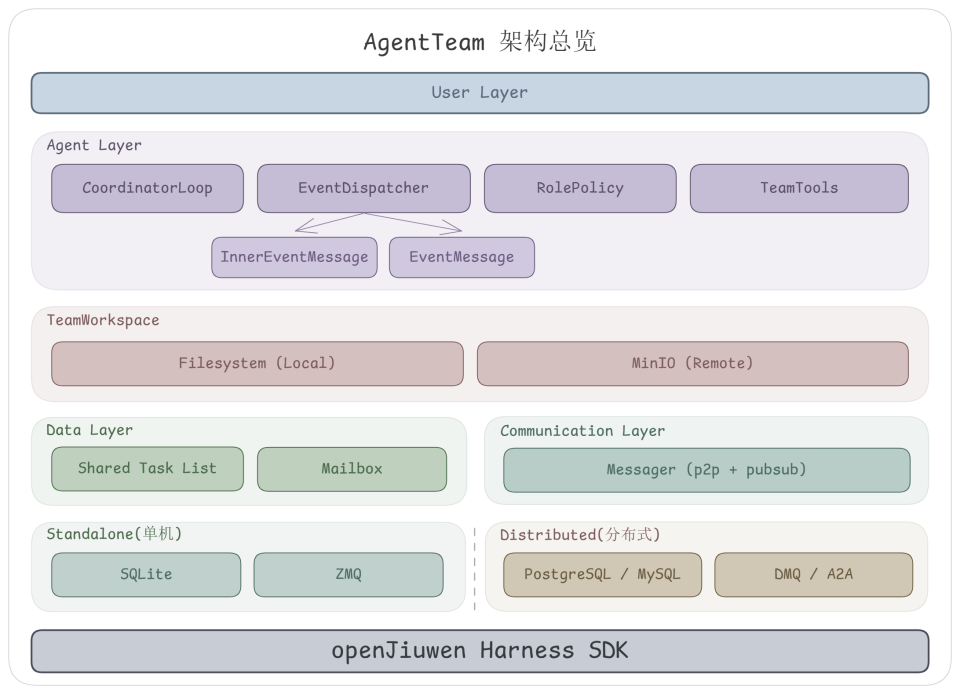 openJiuwen社区首发Team Skills，定义Coordination Engineering新范式_腾讯新闻