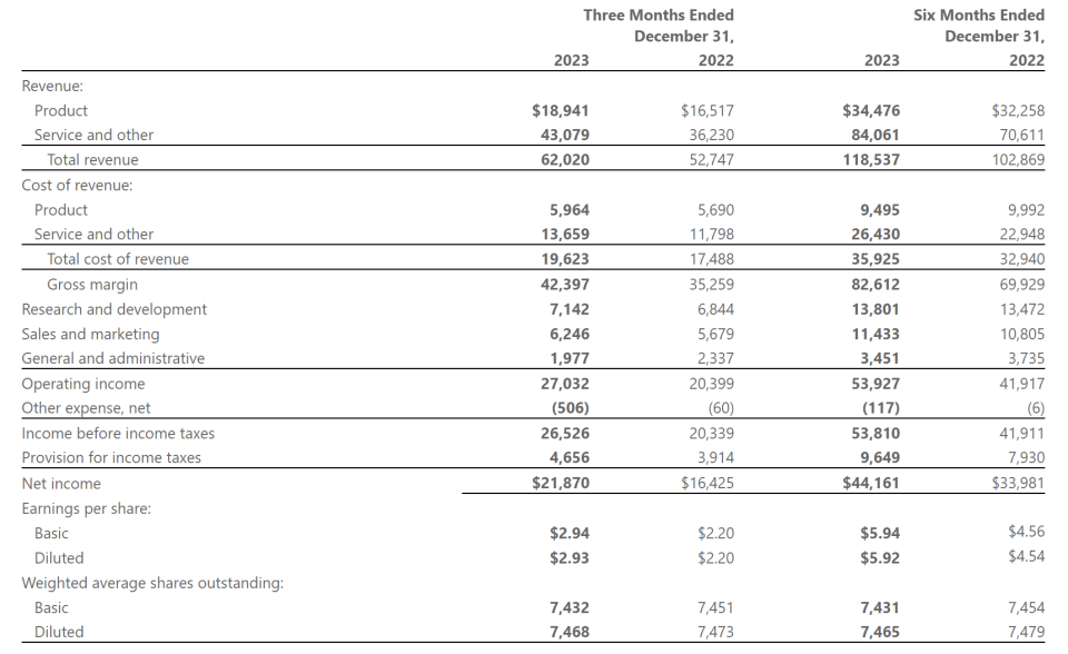 微软q4财报营收净利均超预期 股价为何掉头向下?_腾讯新闻