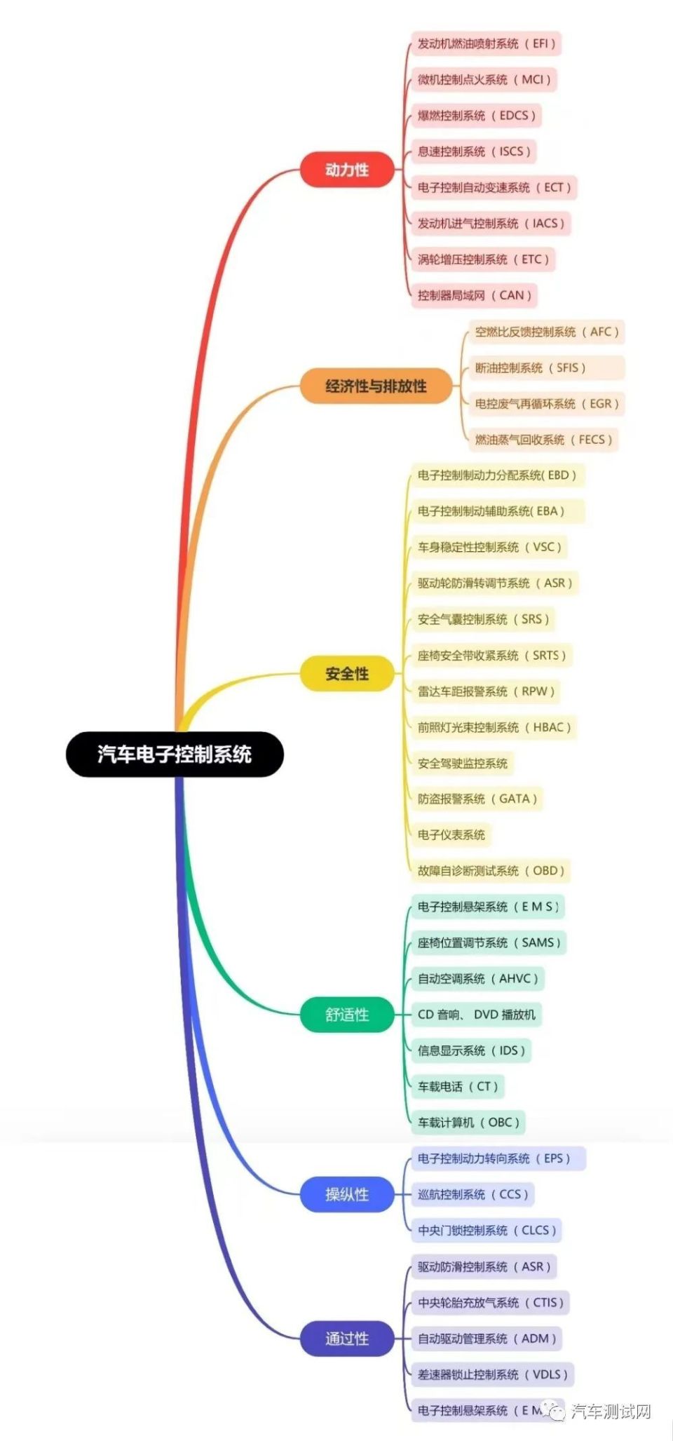 高二通用技术思维导图（电子控制）的简单介绍