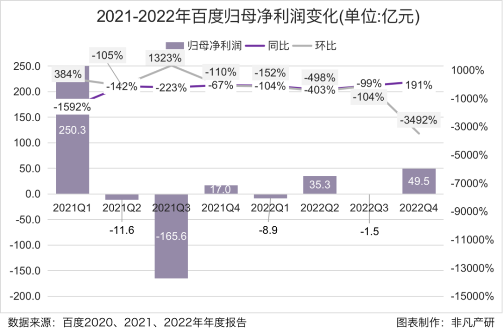 财报分析｜AI 赋能的下一代搜索：百度的新增长引擎 · 原文图片 12