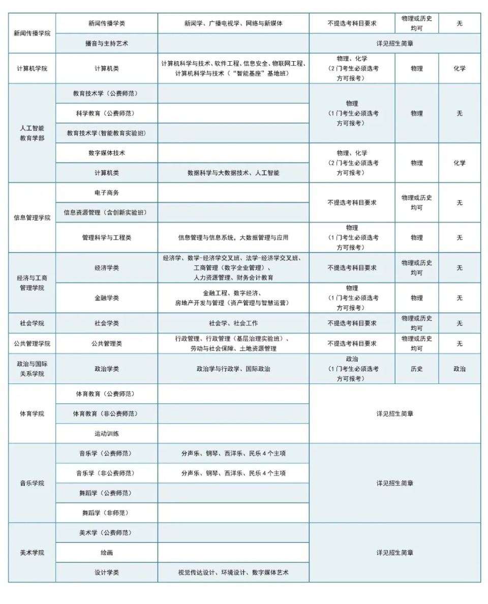 华中师范大学2024年本科招生专业目录正式发布