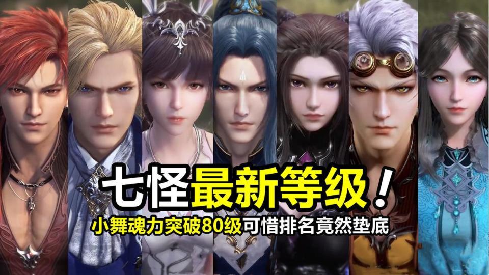 斗罗大陆：海神第8考结束七怪最新等级，唐三99级，小舞80级竟然垫底