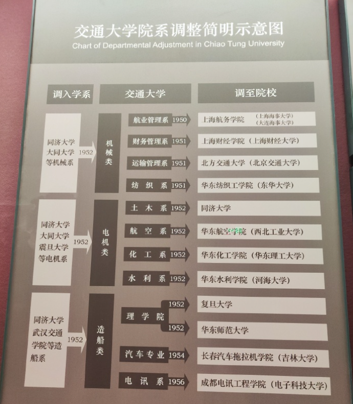 交通大学一校两制：上海交大与西安交大，谁才是老交大的正统传人？_腾讯新闻