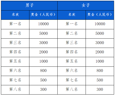 全国马拉松奖金表图片