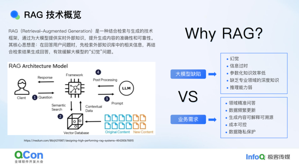 复杂场景下的 RAG 架构演进：跨模态知识联邦与统一语义推理实践_腾讯新闻