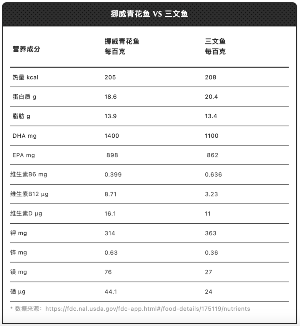 100克鱼营养成分表图片