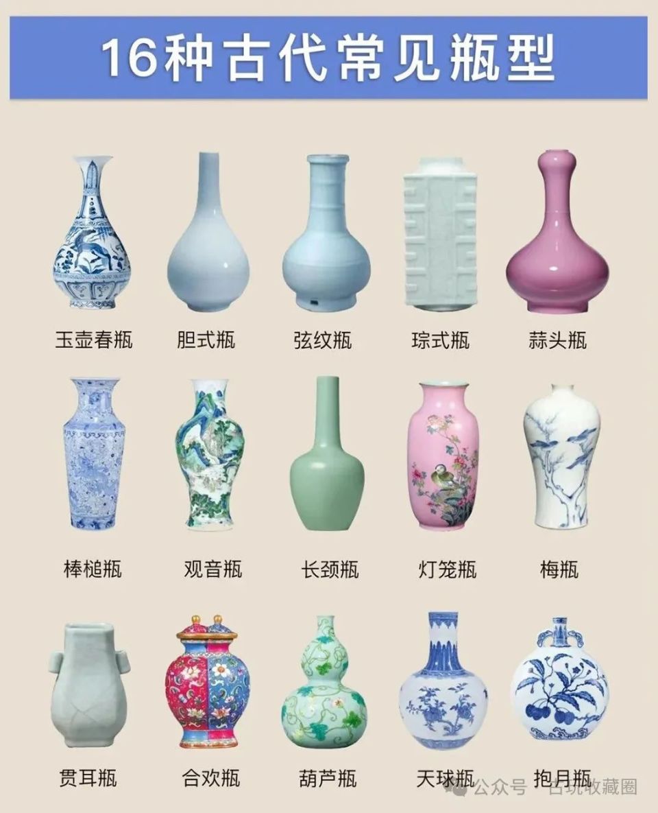 整理16种古代瓷器常见瓶型（干货）