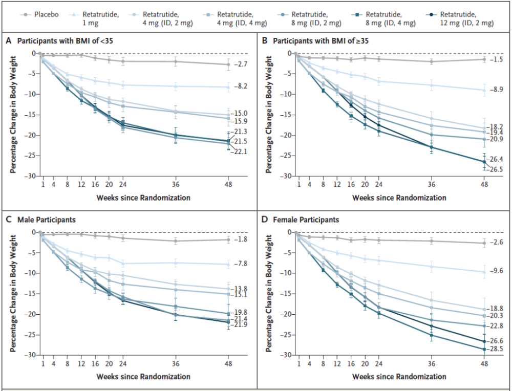 药物减肥_减肥药物推荐_减肥药物奥利司他的作用机制是