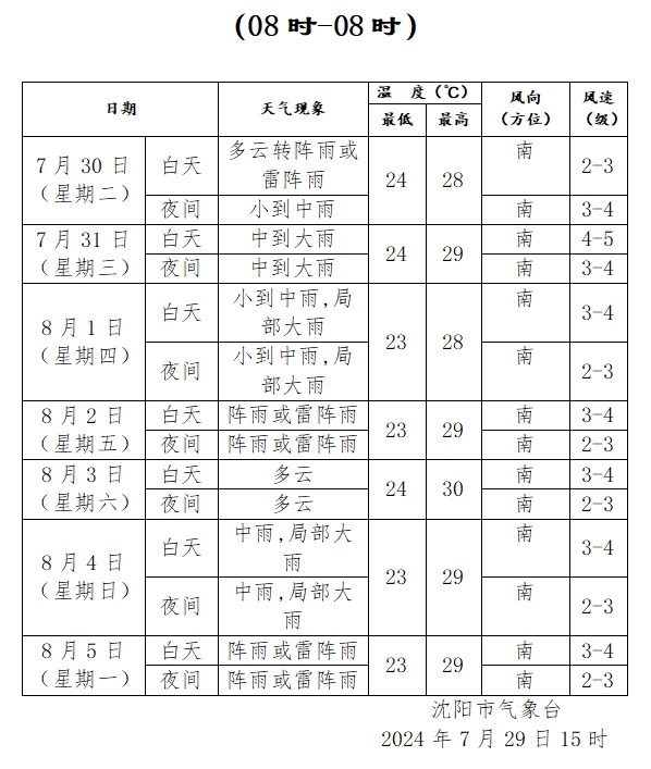 8月份天气预报图片