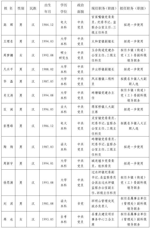 平潭周建军任前公示图片