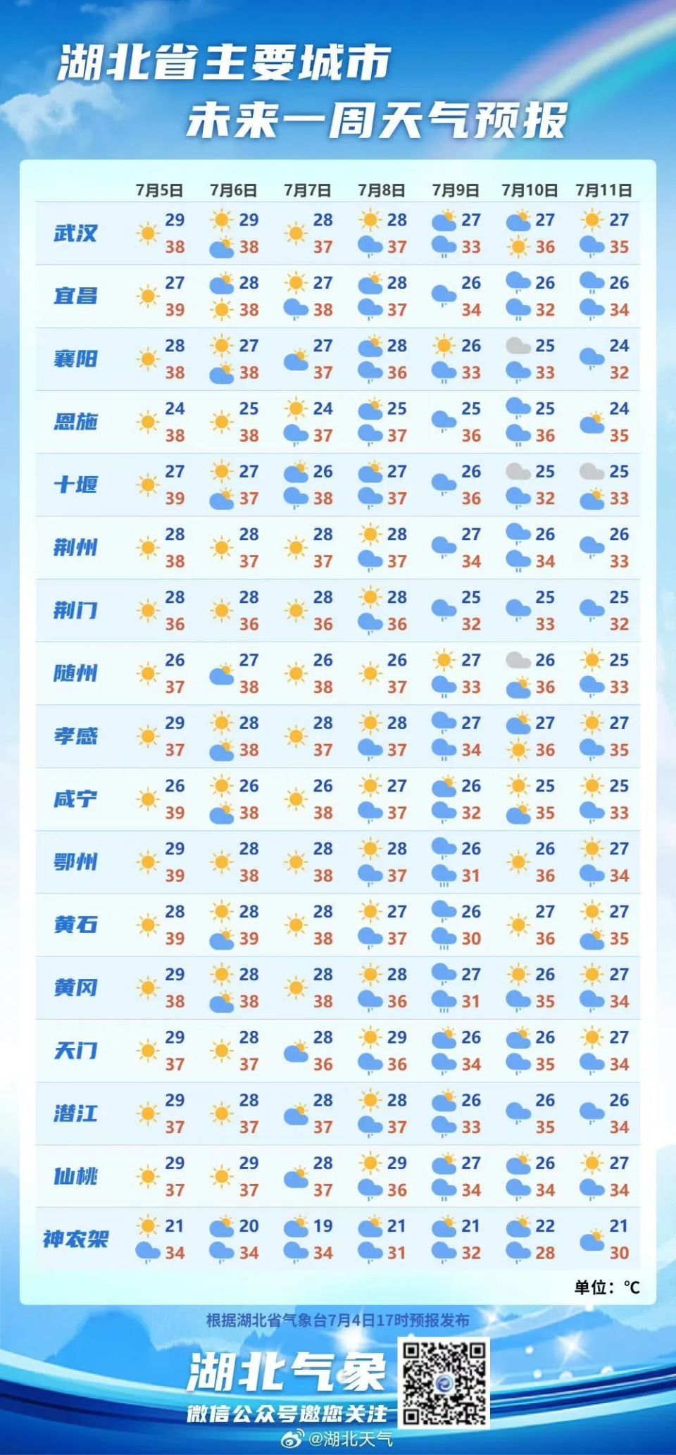 武汉未来三天天气预报