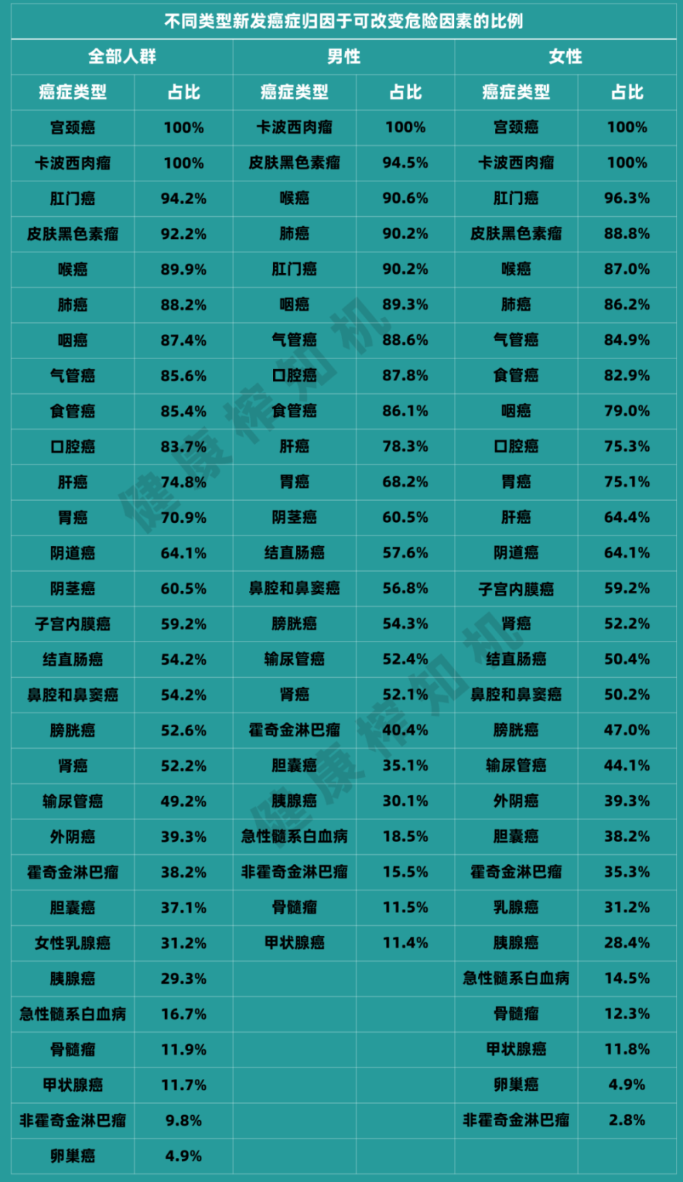 痔疮癌图片