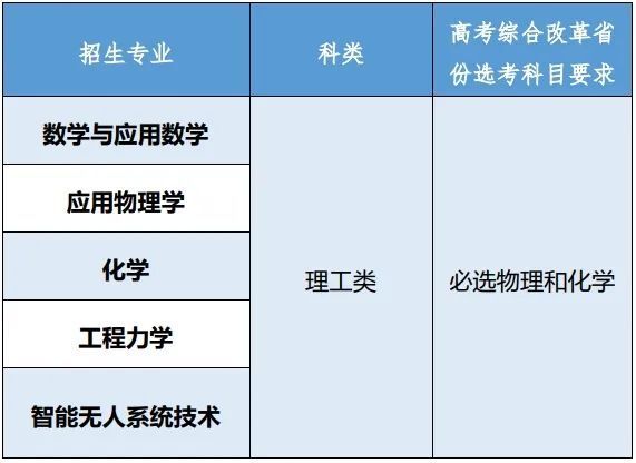 2024年成都理工大学工程技术学院录取分数线(2024各省份录取分数线及位次排名)_成都理工在四川的录取分数_成都理工大学录取排位