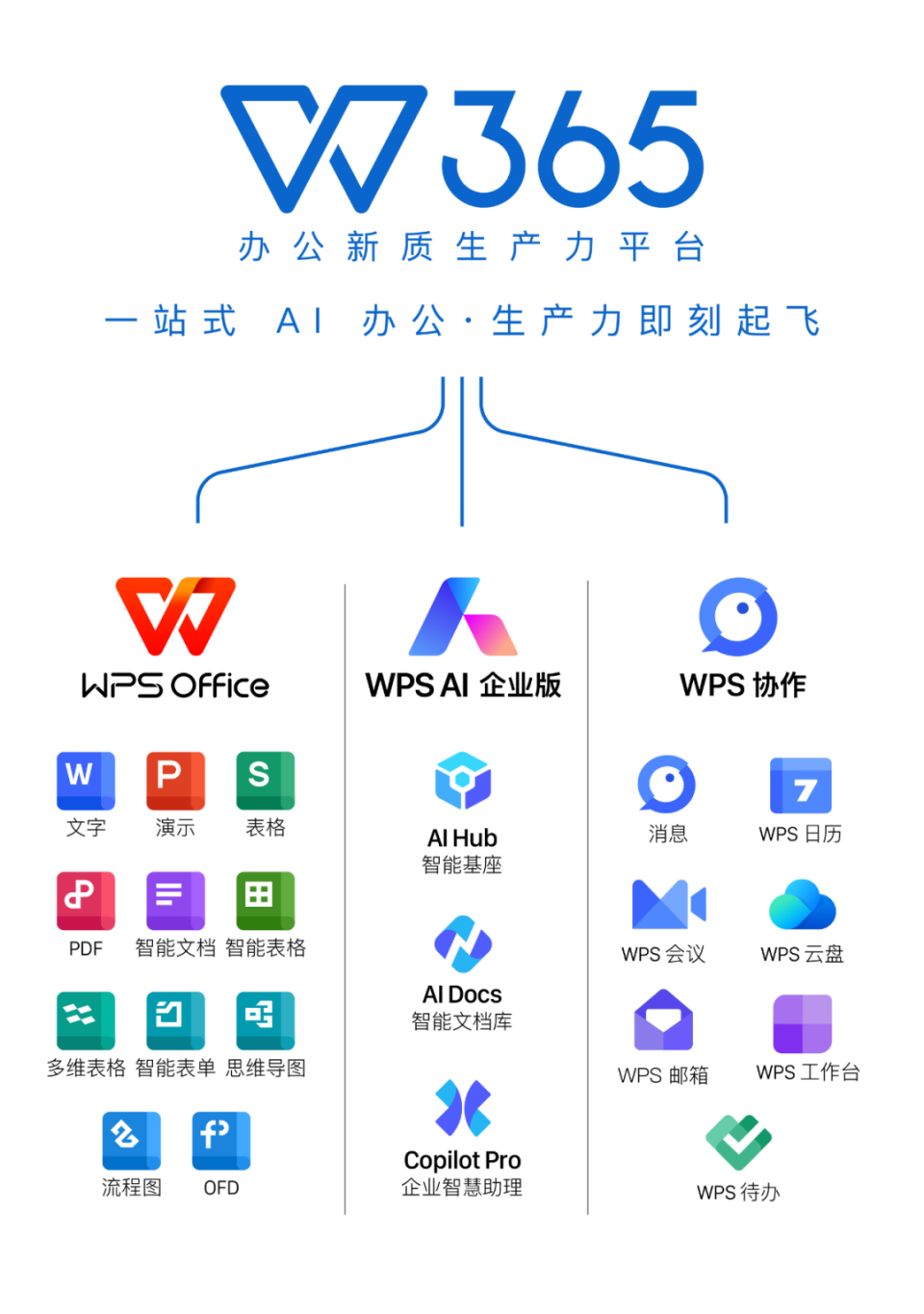 Kingsoft Corporation (03888.HK) Hot Stock Analysis: AI-Powered Office Business Delivers Strong Growth, Gaming Business Faces Short-Term Pressure