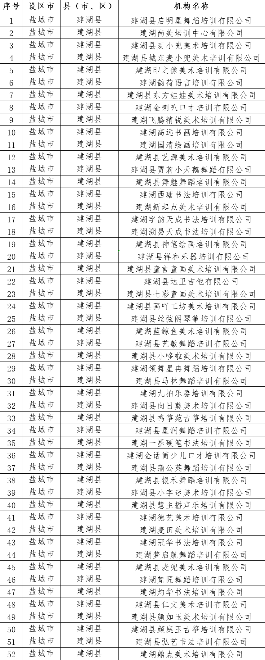 建湖校外培训机构最新"白名单"