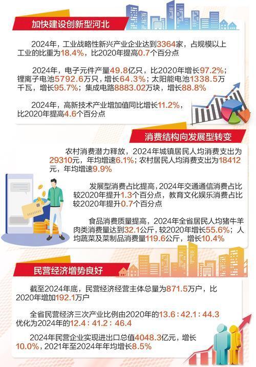 奋进的河北·“十四五”答卷丨“十四五”成绩单彰显高质量发展成色_腾讯新闻