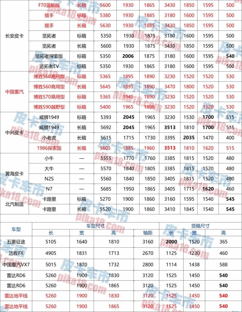 豪华皮卡排行榜前十名图片