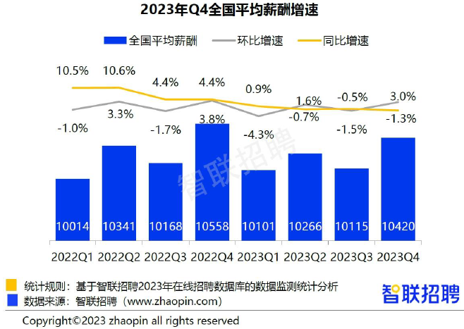 38个城市平均工资超1万元，武汉10381元！